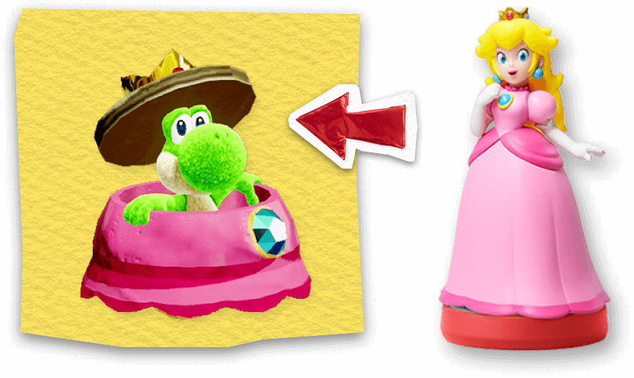 Peach Amiibo